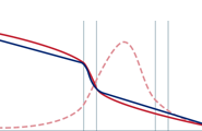 Polymer Material Deformation Behavior Thumbnail