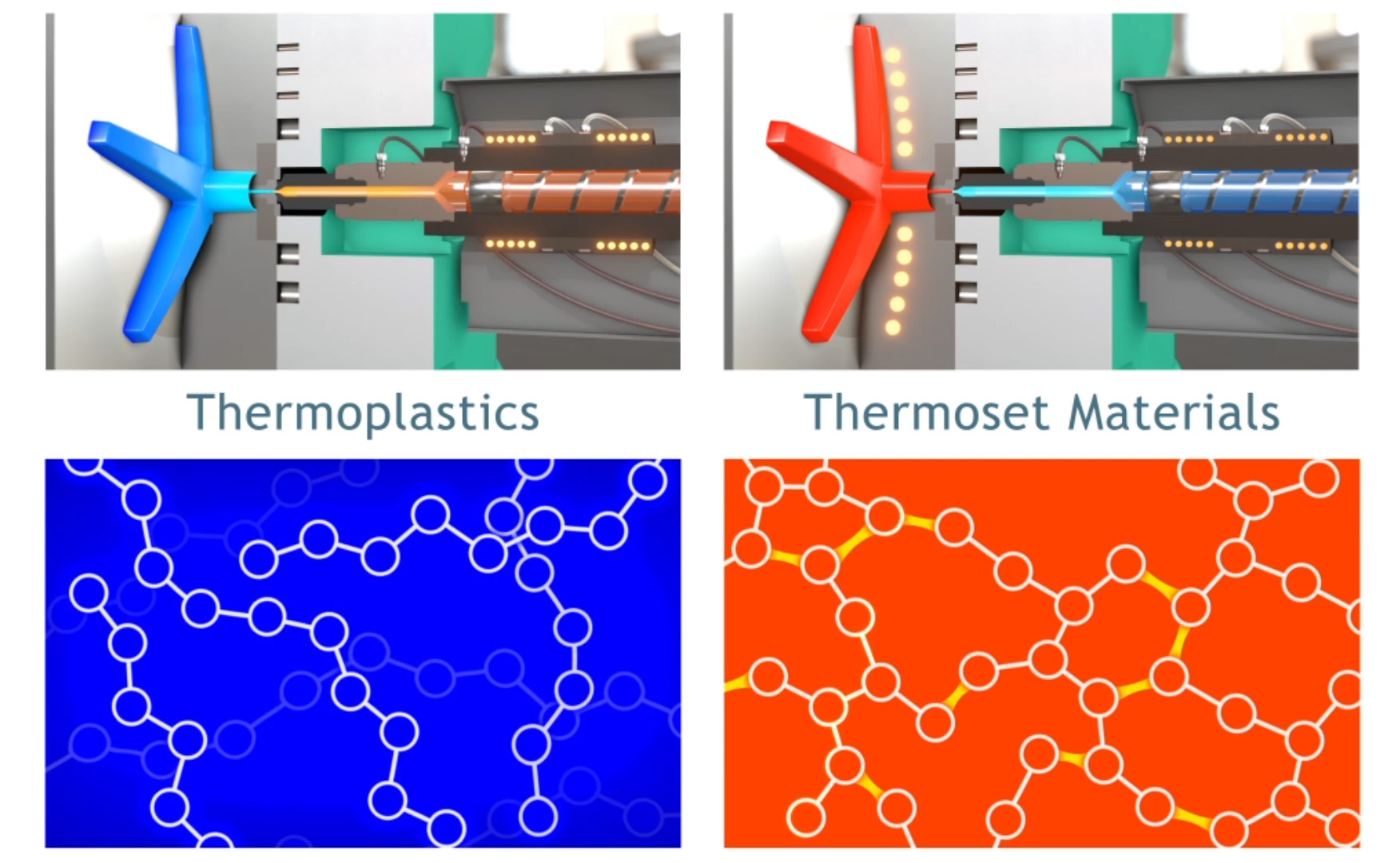 Thermoplastics and Thermoset Materials
